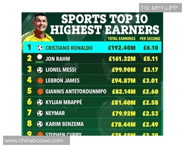 足球明星年薪的主要来源分析与影响因素探讨