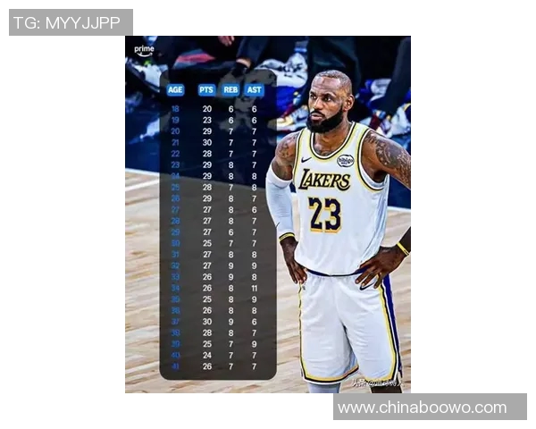 勒布朗詹姆斯的传奇之路：从高中天才到NBA历史巨星的辉煌历程