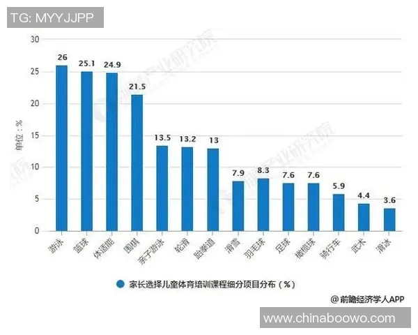 体育培训行业市场分析与未来发展趋势研究报告